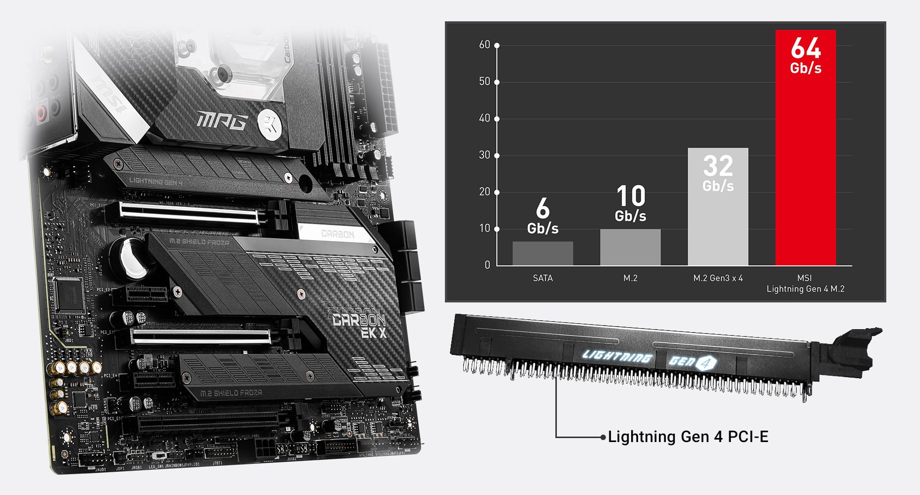 MSI Intel Motherboard